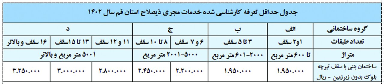 اطلاعیه در خصوص خدمات مجریان ذیصلاح (تا پایان کار)