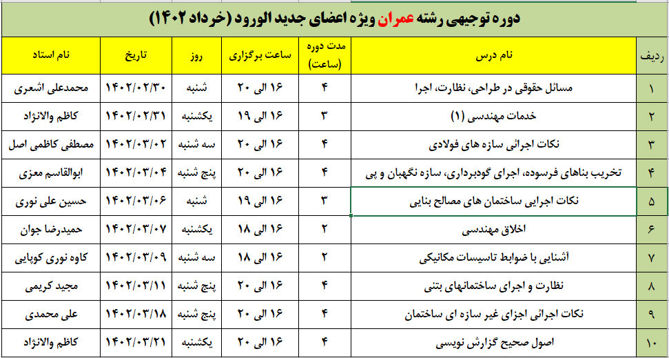 اطلاع رسانی دوره توجیهی رشته عمران ویژه اعضای جدیدالورود (خردادماه ۱۴۰۲)