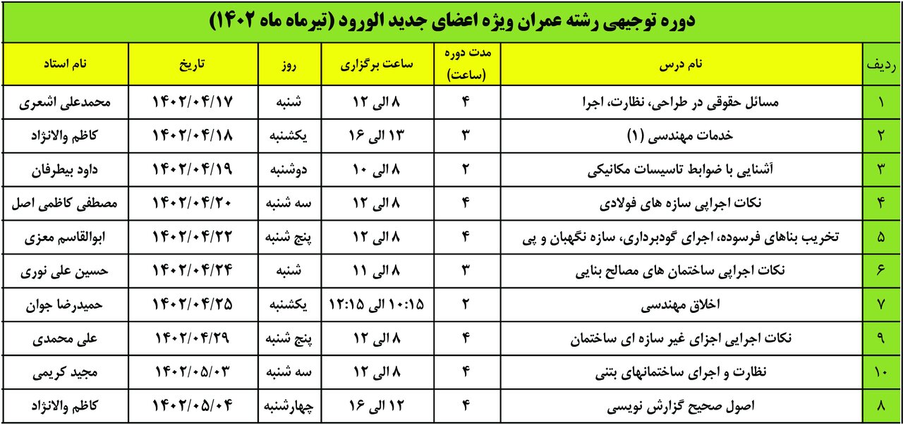 اطلاع رسانی دوره توجیهی رشته عمران ویژه اعضای جدیدالورود (تیرماه ۱۴۰۲)