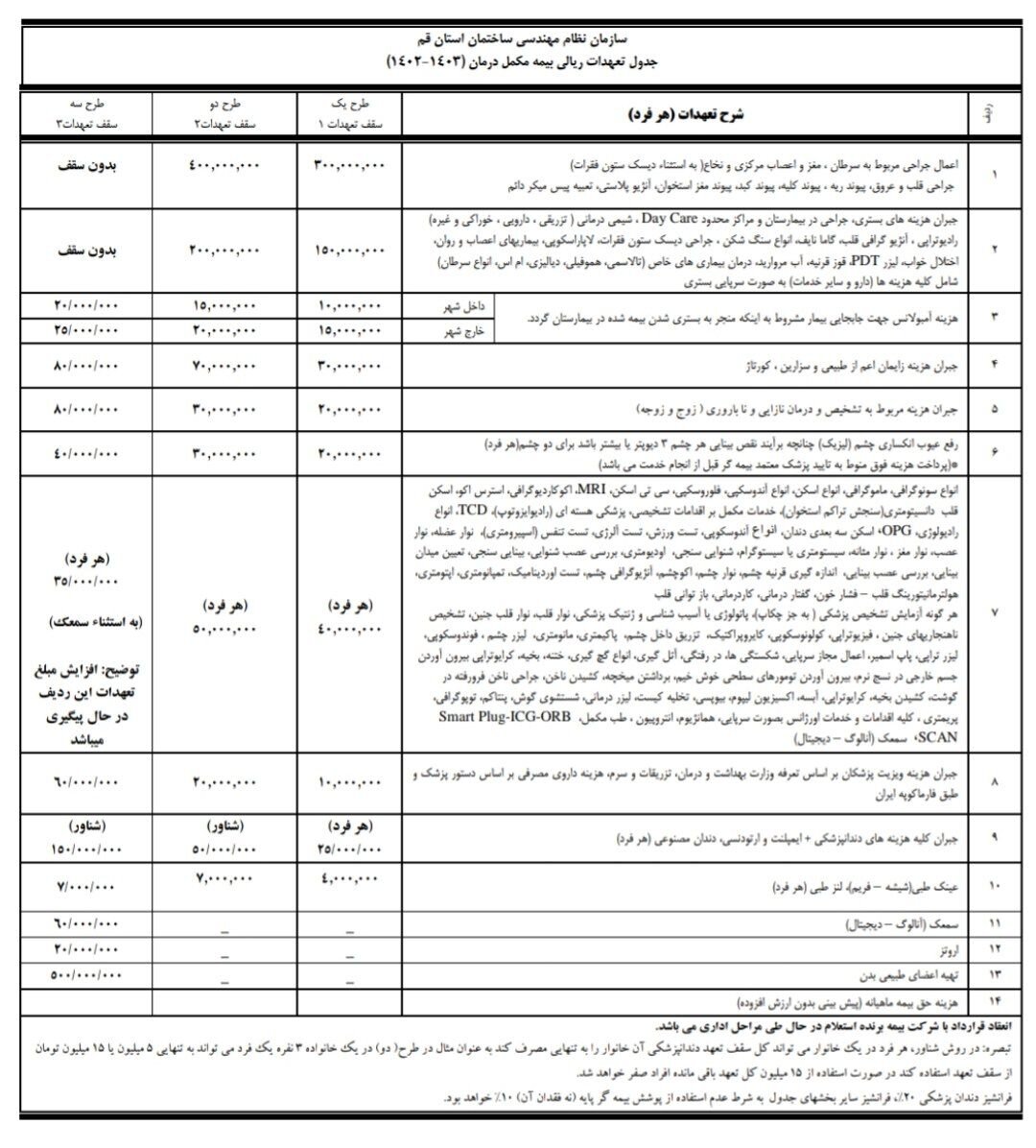 اطلاعیه در خصوص بیمه تکمیلی درمان سال ۱۴۰۳-۱۴۰۲
