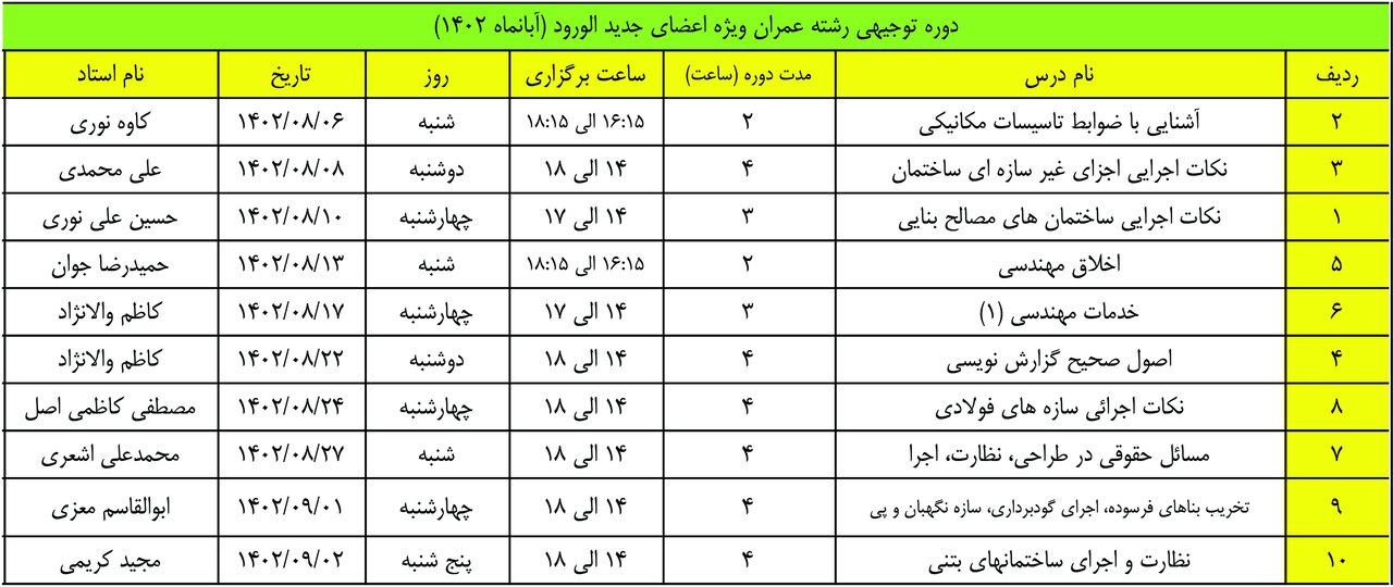 اطلاع رسانی دوره توجیهی رشته عمران ویژه اعضای جدیدالورود (آبان ماه ۱۴۰۲)