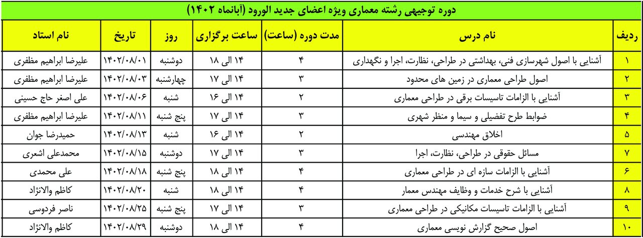 اطلاع رسانی دوره توجیهی رشته معماری ویژه اعضای جدیدالورود (آبان ماه ۱۴۰۲)