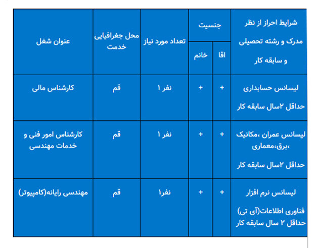 آگهی استخدام سازمان نظام مهندسی ساختمان استان قم