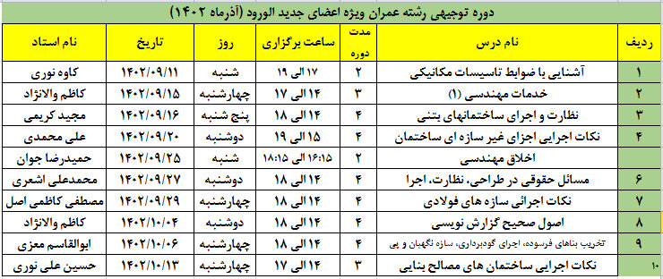 اطلاع رسانی دوره توجیهی رشته عمران ویژه اعضای جدیدالورود (آذرماه ۱۴۰۲)