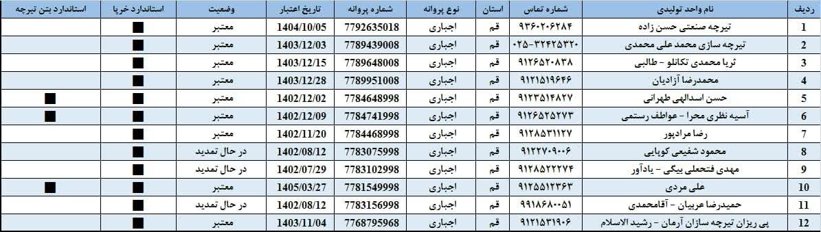 جدول نهایی تیرچه ها به همراه تولیدکنندگان تیرچه استاندارد