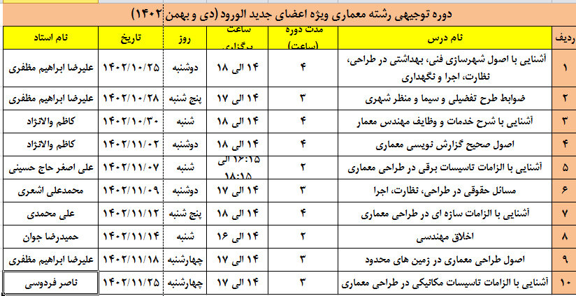 دوره توجیهی رشته معماری وِیژه اعضای جدید الورود