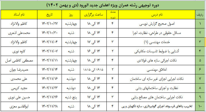 دوره توجیهی رشته عمران ویژه اعضای جدید الورود