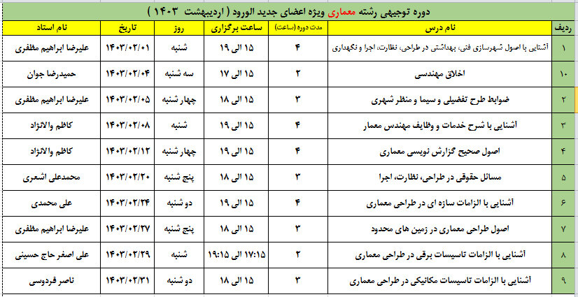 اطلاع رسانی دوره توجیهی رشته معماری ویزه اعضای جدیدالورود (ورود به حرفه) ۱۴۰۳