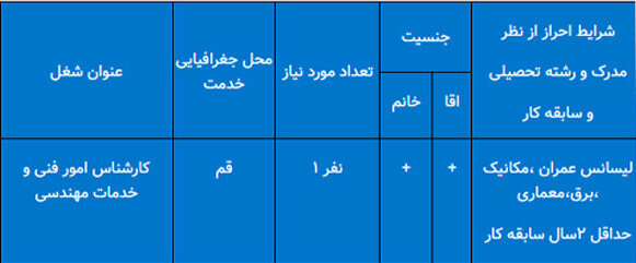 آگهی استخدام سازمان نظام مهندسی ساختمان استان قم