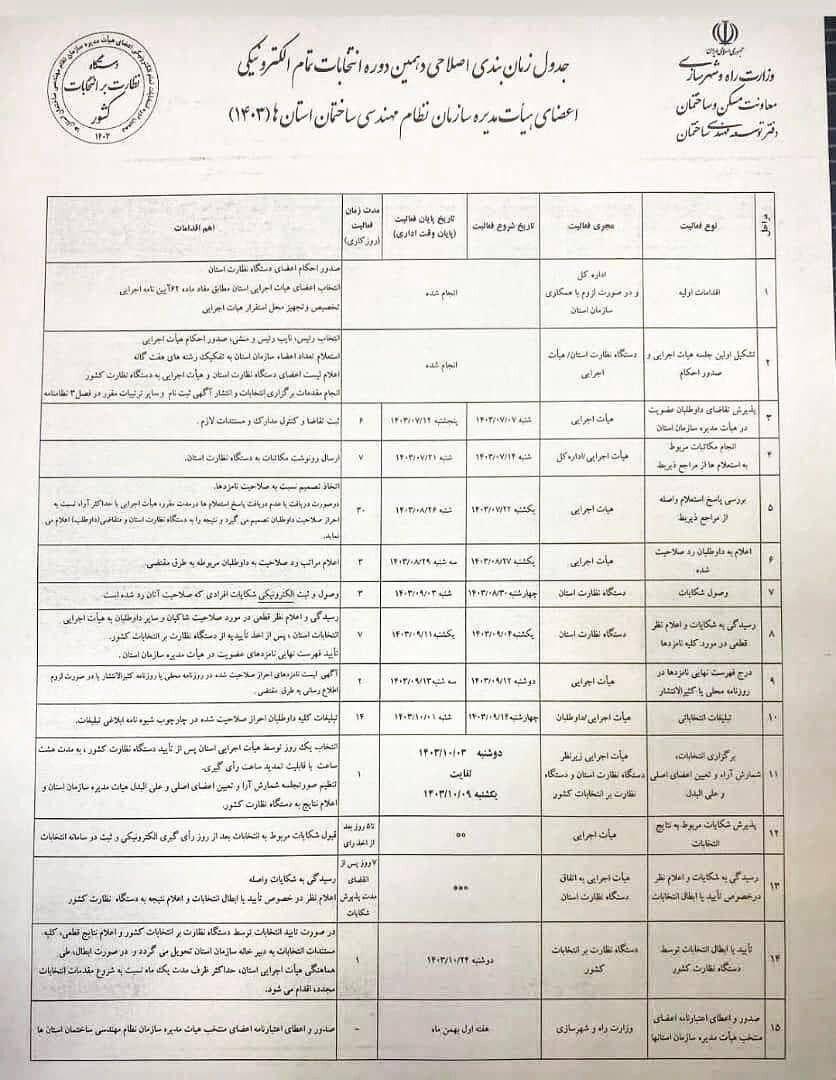 اطلاعیه هیات اجرایی انتخابات هیات مدیره در خصوص تعویق انتخابات