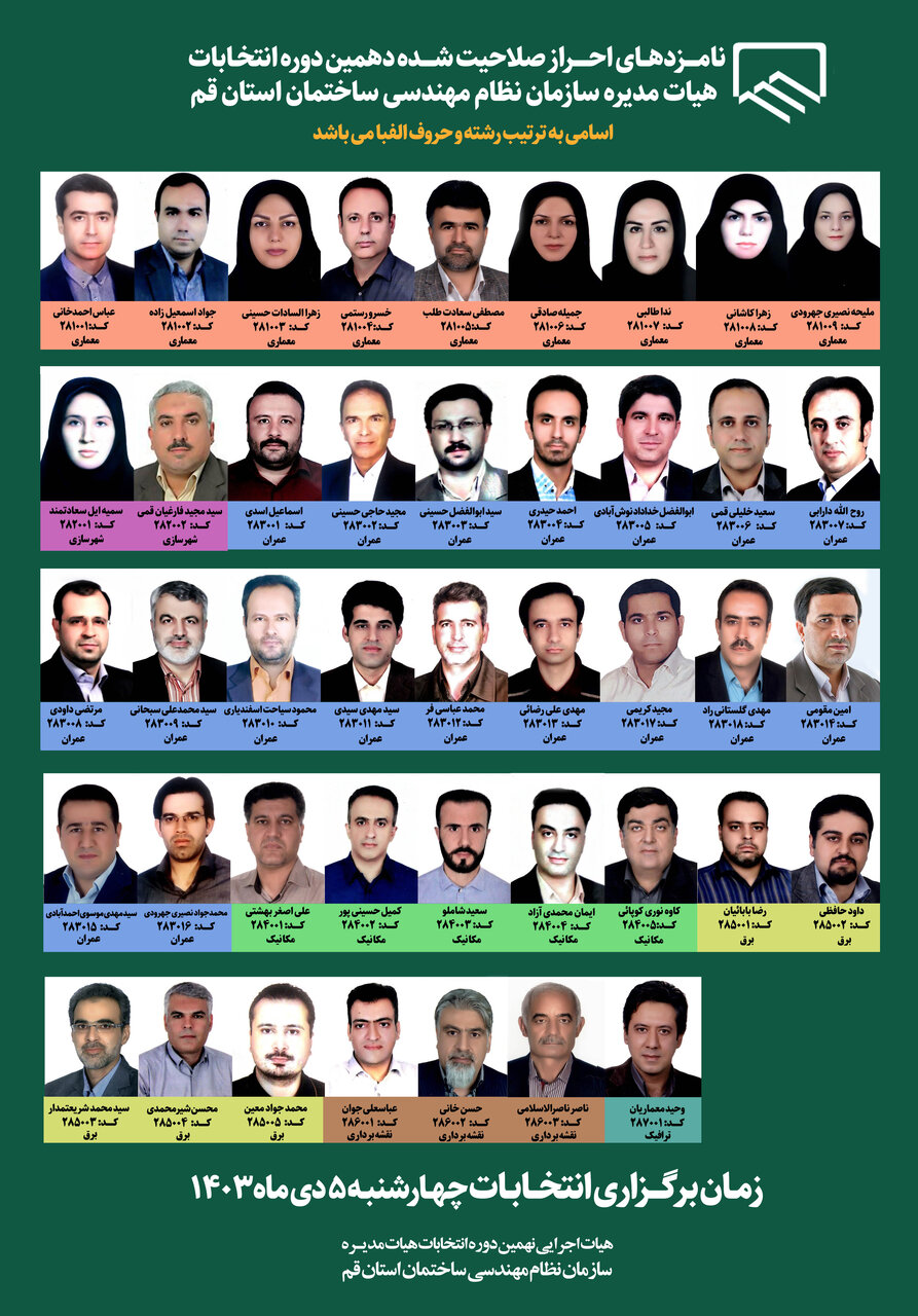 اسـامی نامزدهـای احراز صلاحیت شده انتخابات هیات مدیره سازمان