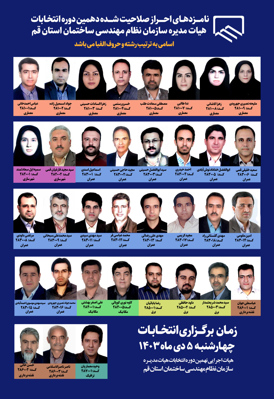 اطلاعیه نحوه شرکت در دهمین دوره انتخابات هیات مدیره سازمان