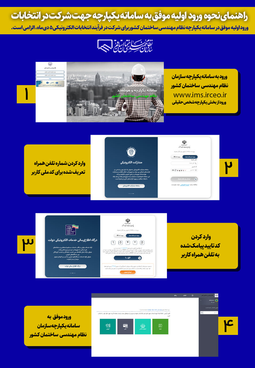 نحوه ورود اولیه موفق به سامانه یکپارچه جهت شرکت در انتخابات