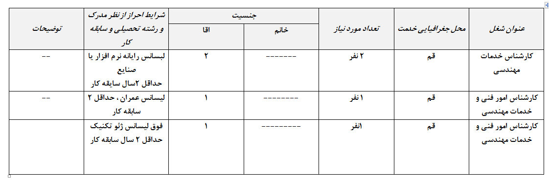 آگهی استخدام سازمان نظام مهندسی ساختمان استان قم