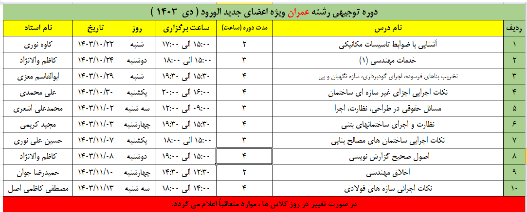 اطلاع رسانی دوره توجیهی رشته عمران ویژه اعضای جدیدالورود