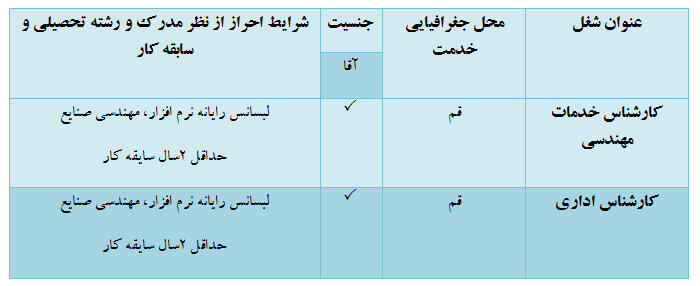 اگهی استخدام سازمان نظام مهندسی ساختمان استان قم