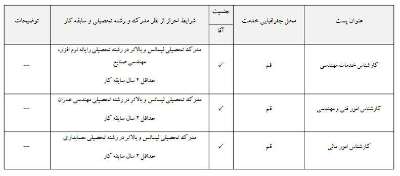 اگهی استخدام سازمان نظام مهندسی ساختمان استان قم