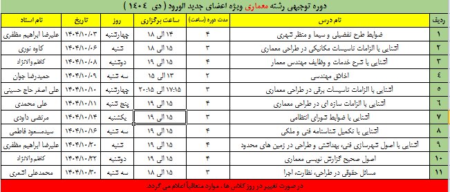 اطلاع رسانی دوره توجیهی رشته معماری ویژه اعضای جدیدالورود (دی ماه ۱۴۰۴)