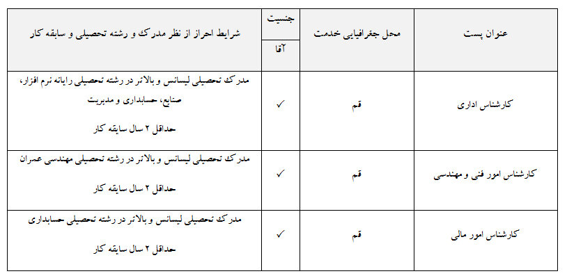 آگهی استخدام سازمان نظام مهندسی ساختمان استان قم