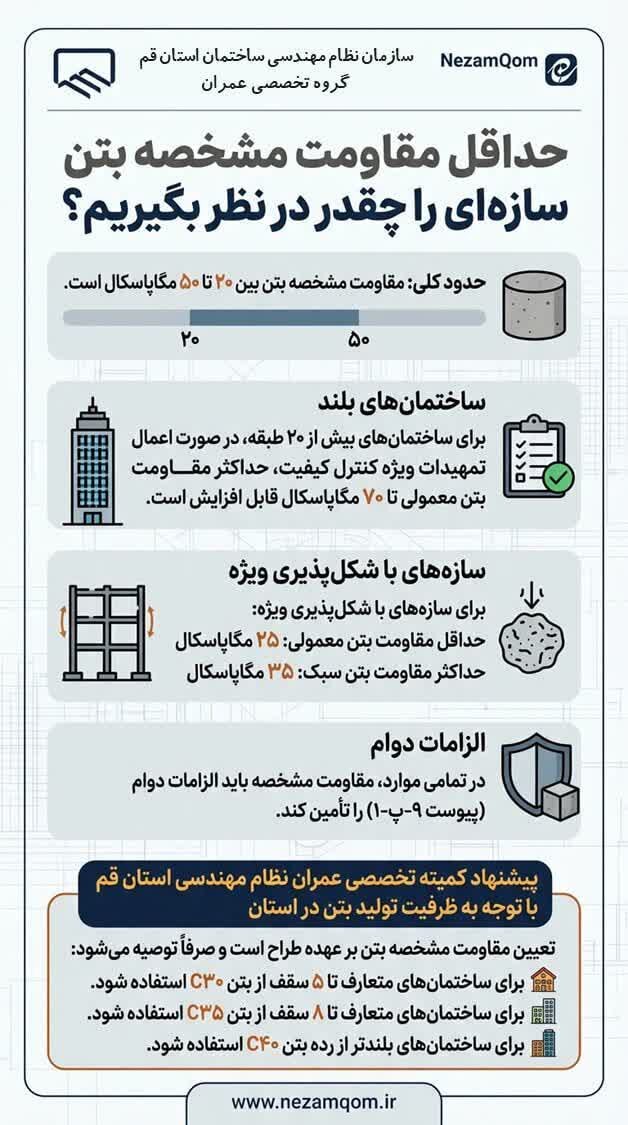 حداقل مقاومت مشخصه بتن سازه‌ای را چقدر در نظر بگیریم؟