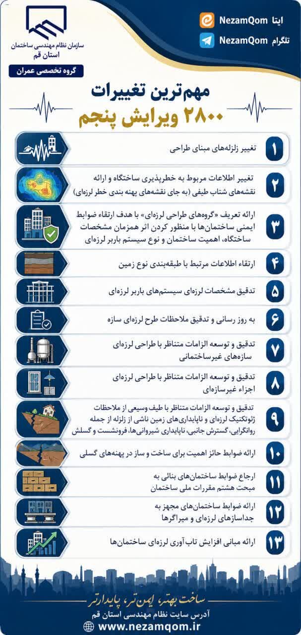 رئوس تغییرات استاندارد ۲۸۰۰ ویرایش پنجم